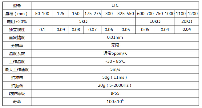 LTC电子尺技术参数